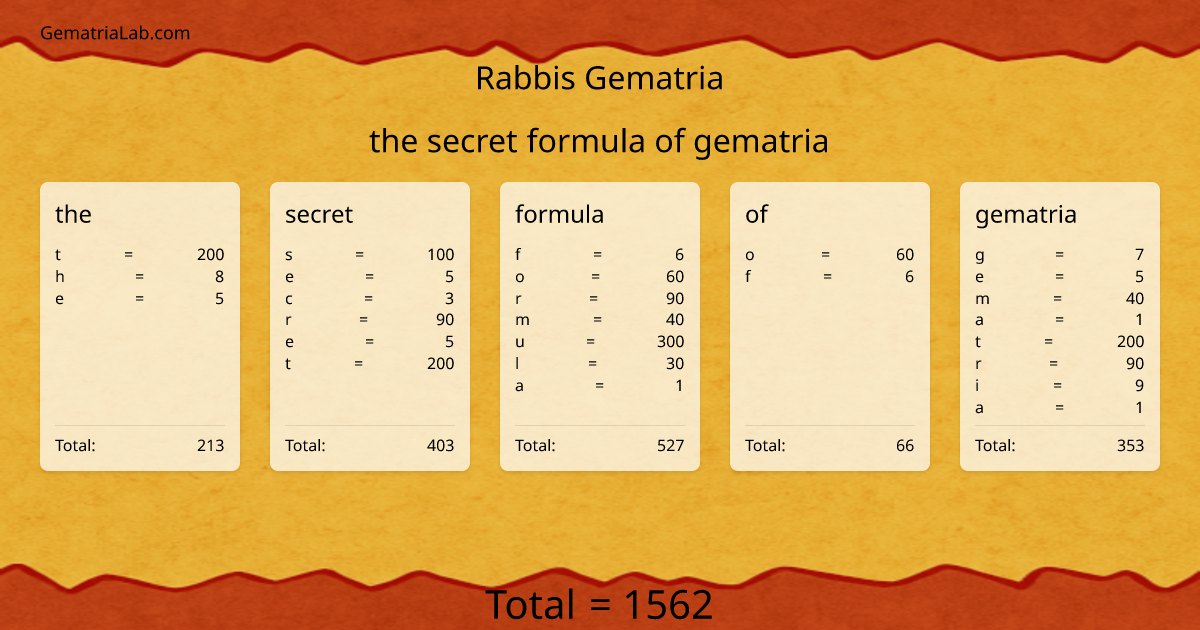 the secret formula of gematria in rabbis Gematria